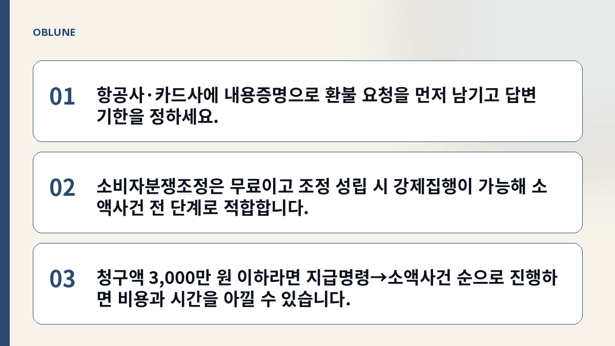 항공권 환불 청구, 어떤 절차가 빠를까? 소액사건·지급명령·소비자조정 비교