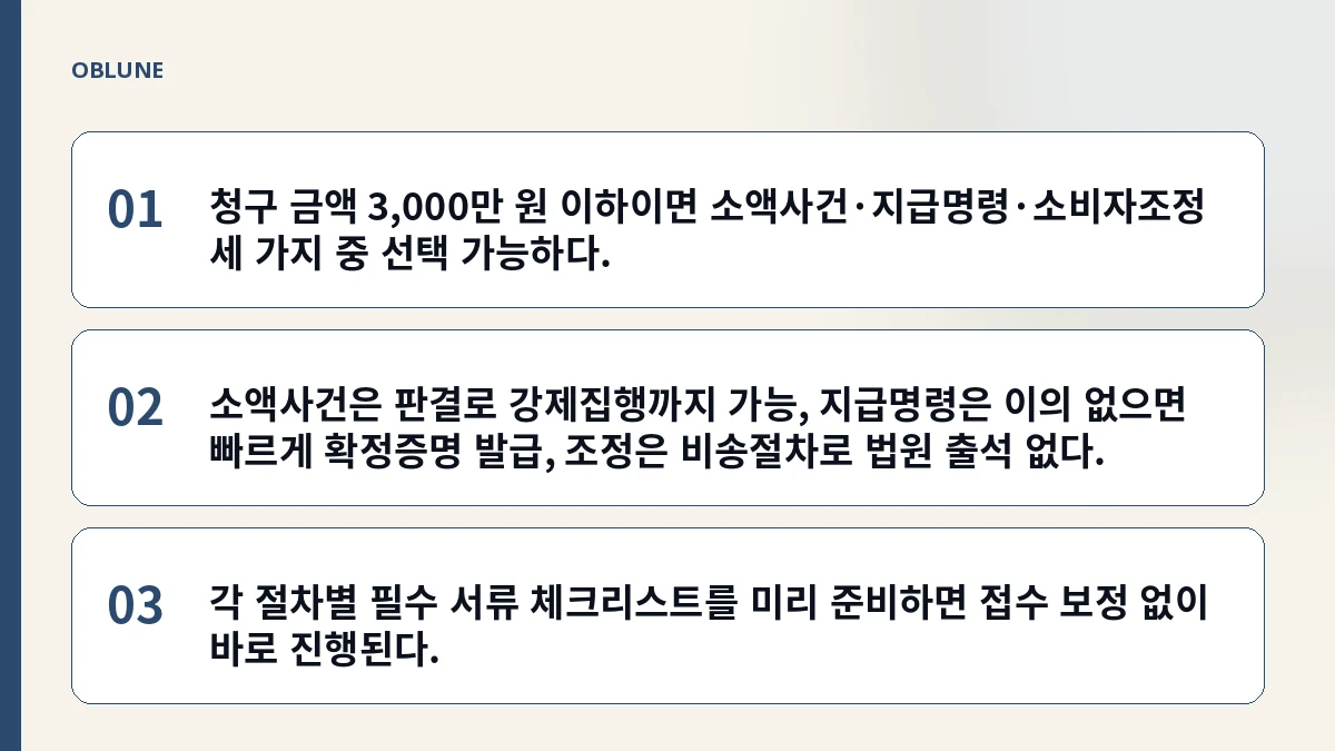항공권 환불 디시: 소액사건·지급명령·소비자조정 비교와 필수 서류 체크리스트