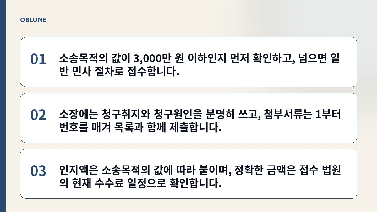소액재판절차와 비용: 소장 접수부터 답변서까지 순서대로